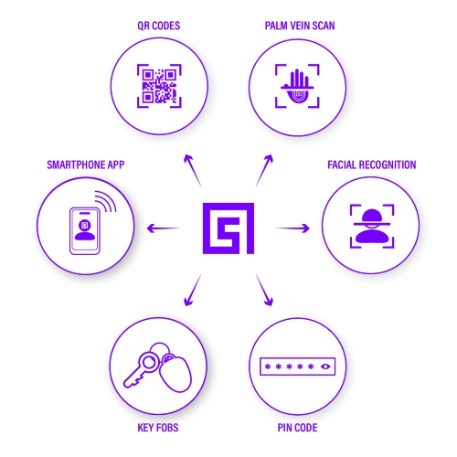 types of intercom credentials