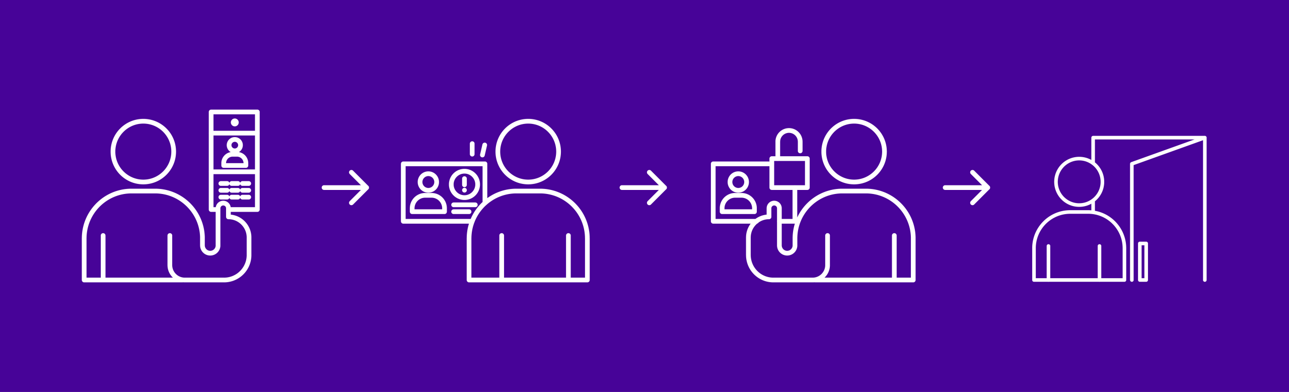 how smart access systems work illustration