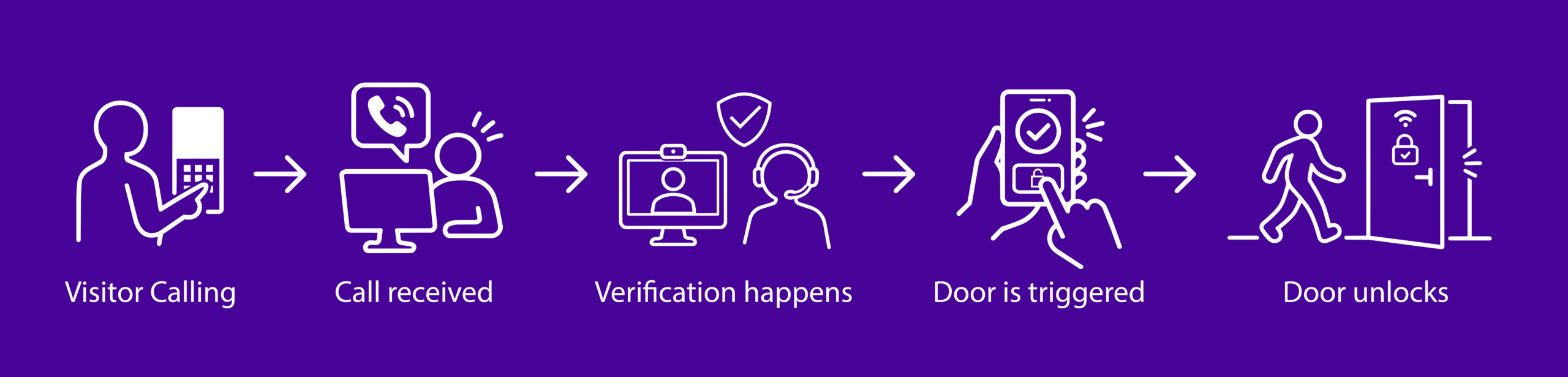 how intercom system works illustartion