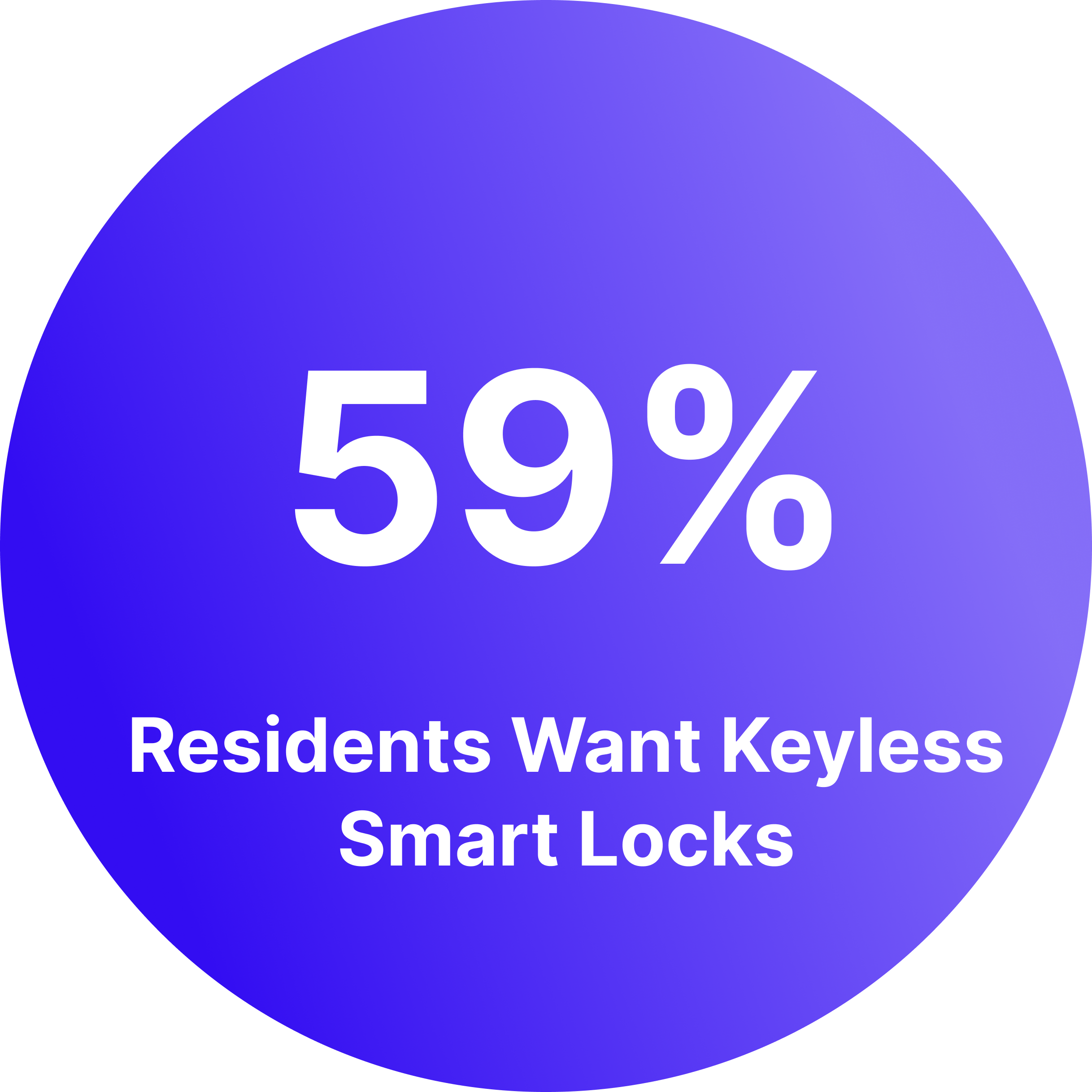 Smart lock statistics