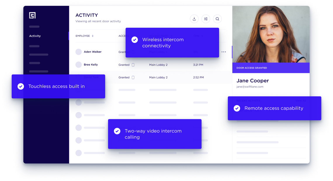 Intercom Dashboard Features