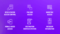 graphic showing elevator access control systems