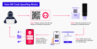 How QR code spoofing works illustration