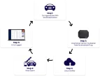 diagram showing how RFID-based vehicle access works