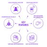 Key features of VMS