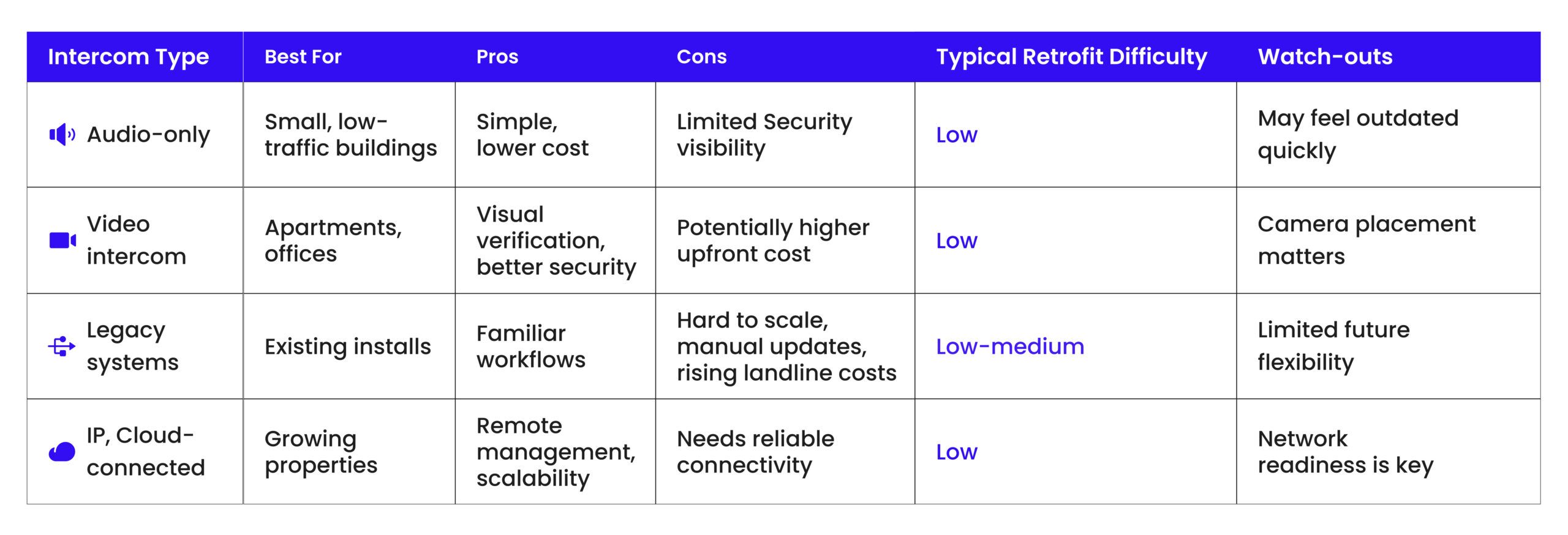 Intercom Term Chart Choosing the Right Intercom System in 2026
