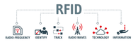 chart explaining how RFID technology works