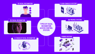 graphic showing types of facial recognition