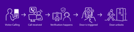 how intercom system works illustartion