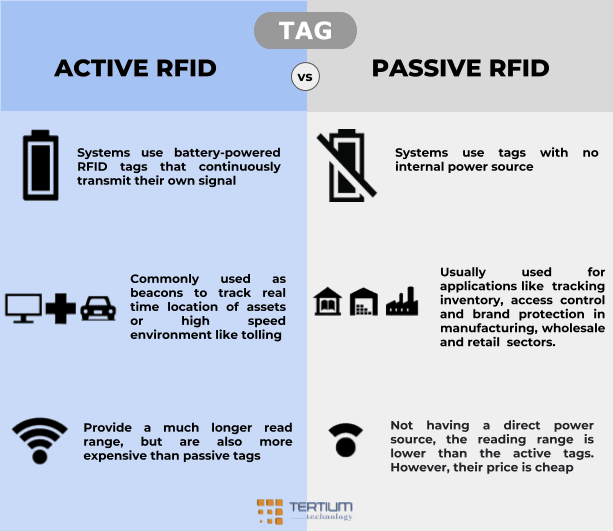 Active vs. Passive RFID Tags