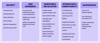 Compare The Best Apartment Intercom Systems (2024) | Swiftlane