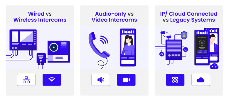 Different types of intercoms