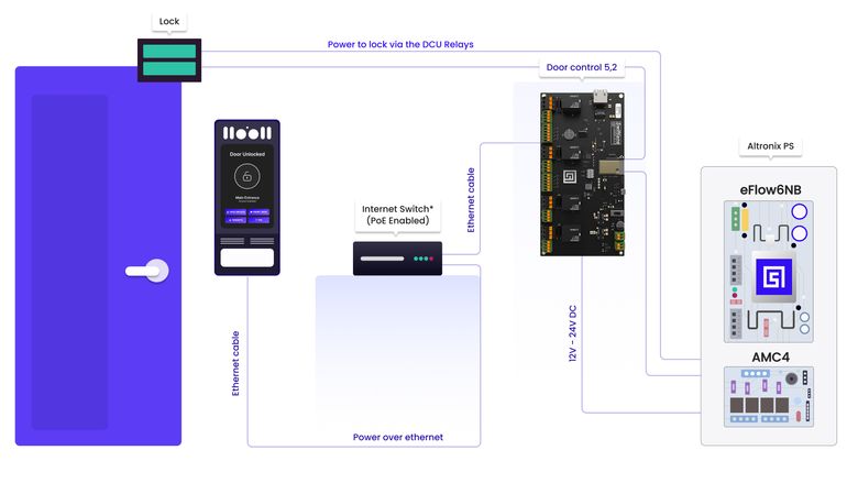 intercom to door release diagram