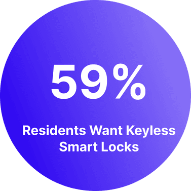Smart lock statistics