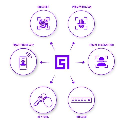types of intercom credentials