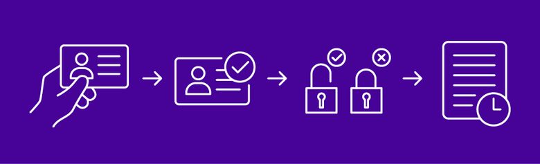 illustration of how access control system works